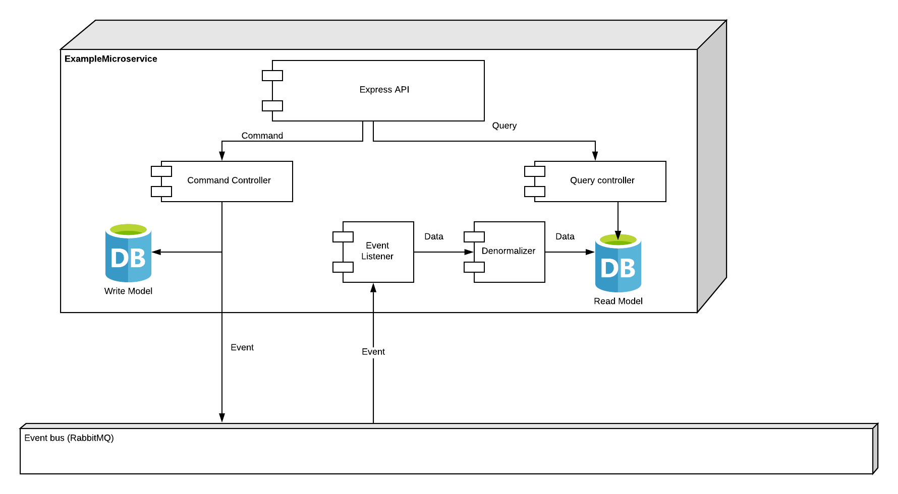 UML Diagram