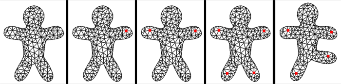 Rigid-as-possible shape deformation