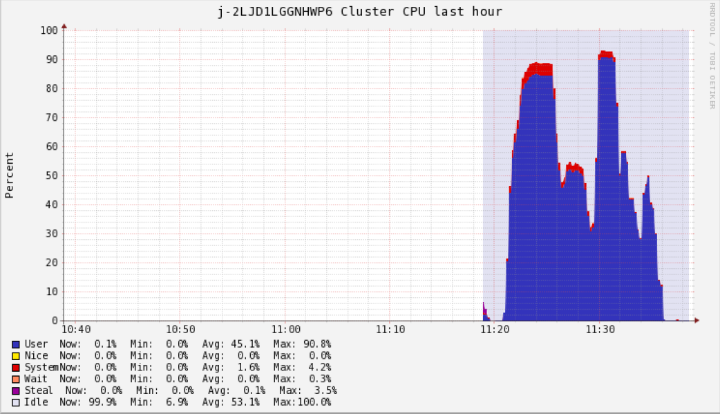 9nodes