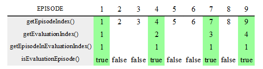 Episode numbering example 1