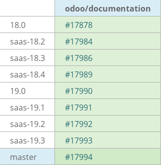 Pull request status dashboard