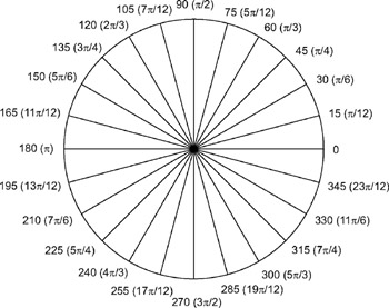 Radian example