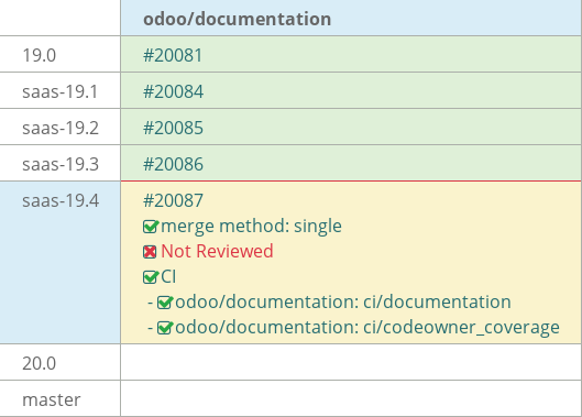 Pull request status dashboard