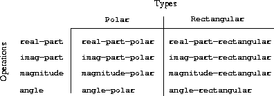 Table of operations for the complex-number system