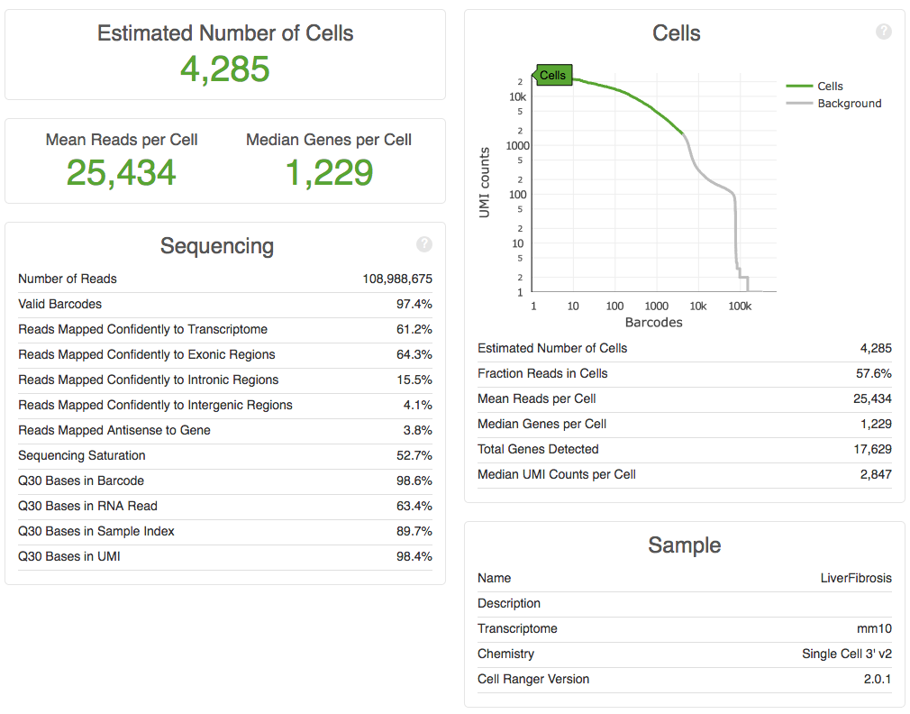 GitHub - darneson/10XGenomics: Workflow for using 10X Genomics Cell ...