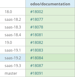 Pull request status dashboard