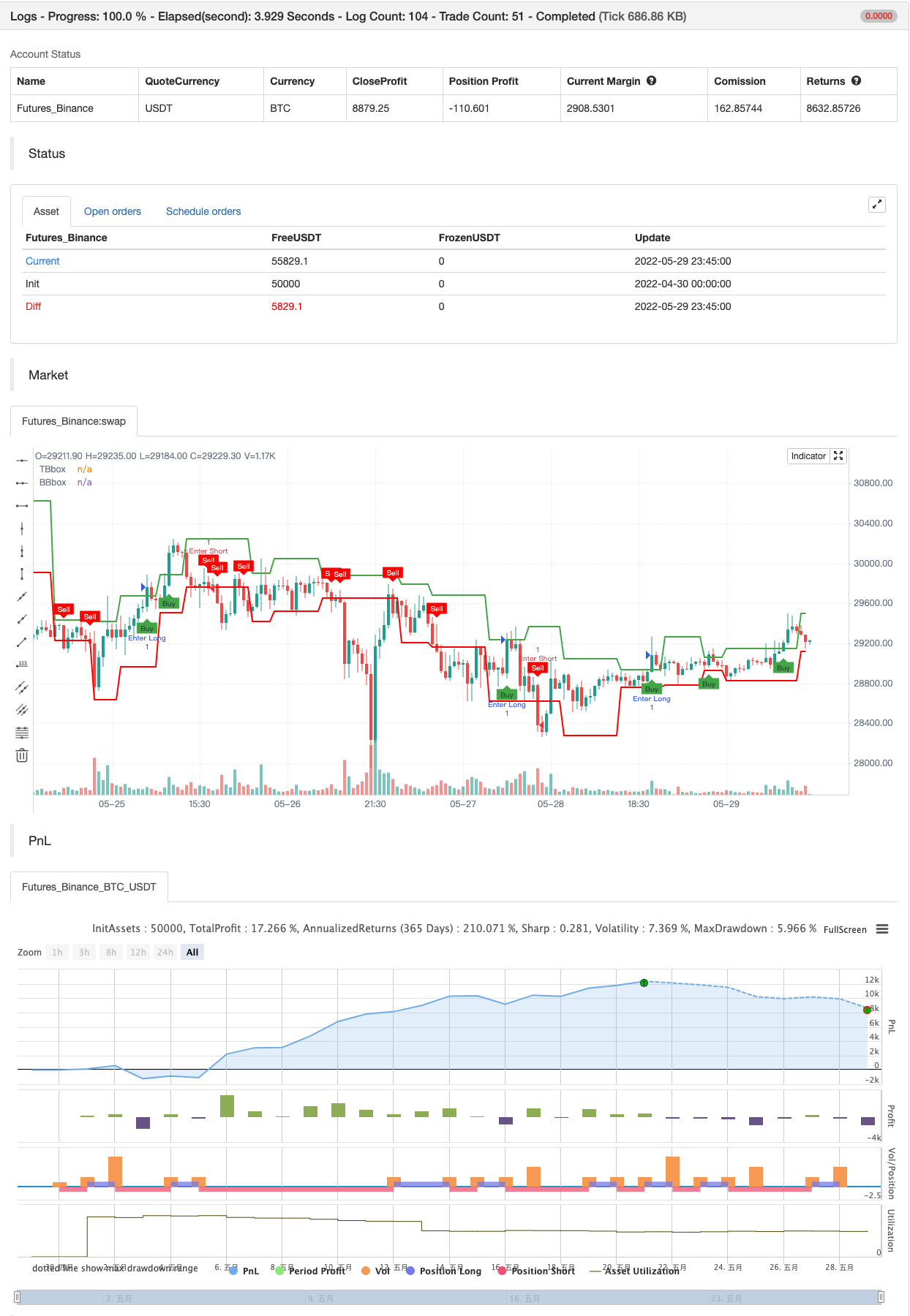 strategies/Darvas-Box-Buy-Sell.md at master · fmzquant/strategies · GitHub