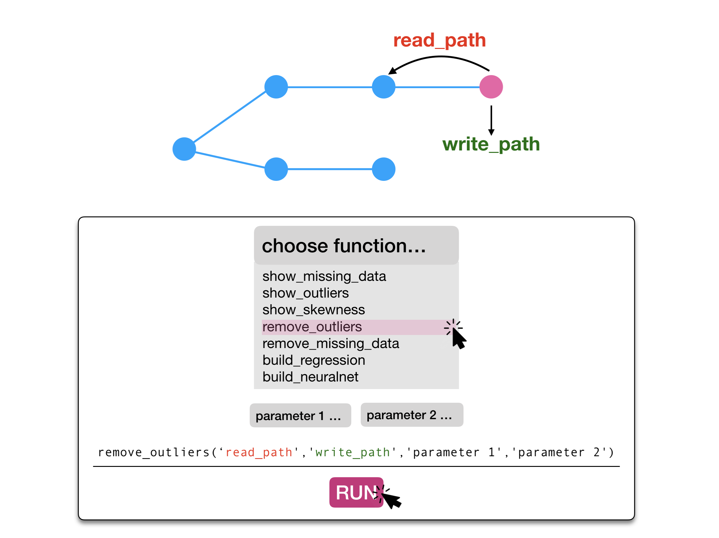 Machine Flow automatically creates and managed read and write paths.