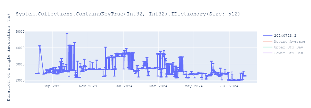 graph