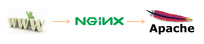 nginx.png