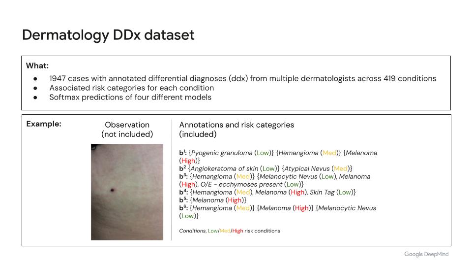 Dermatology ddx dataset