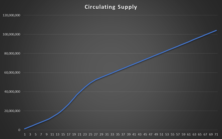 Figure2