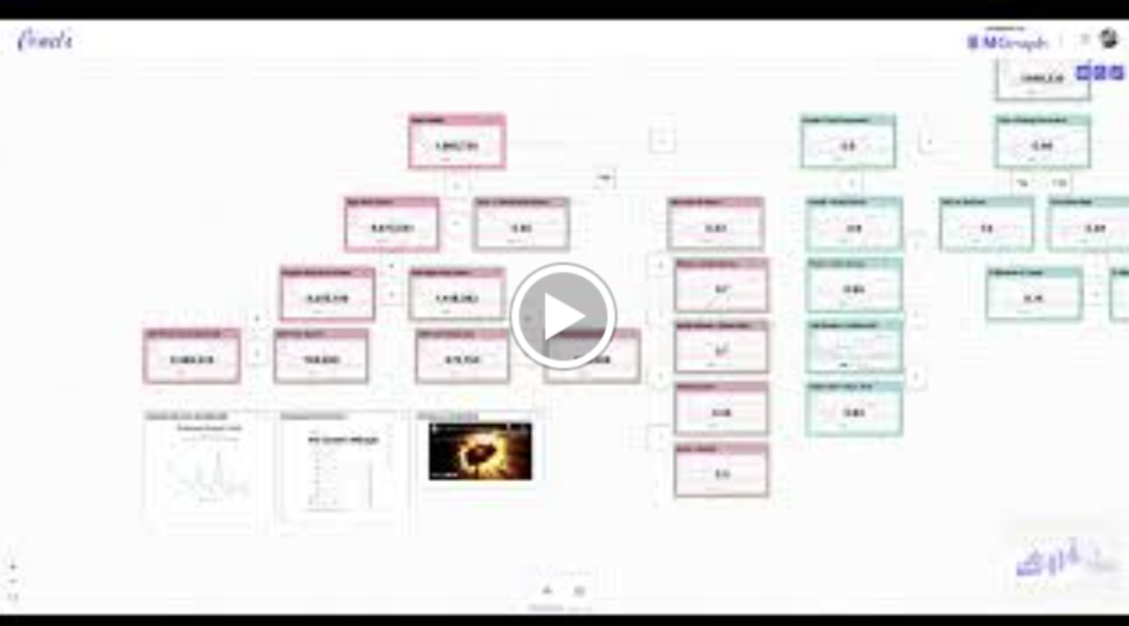 MGraph Demo Video