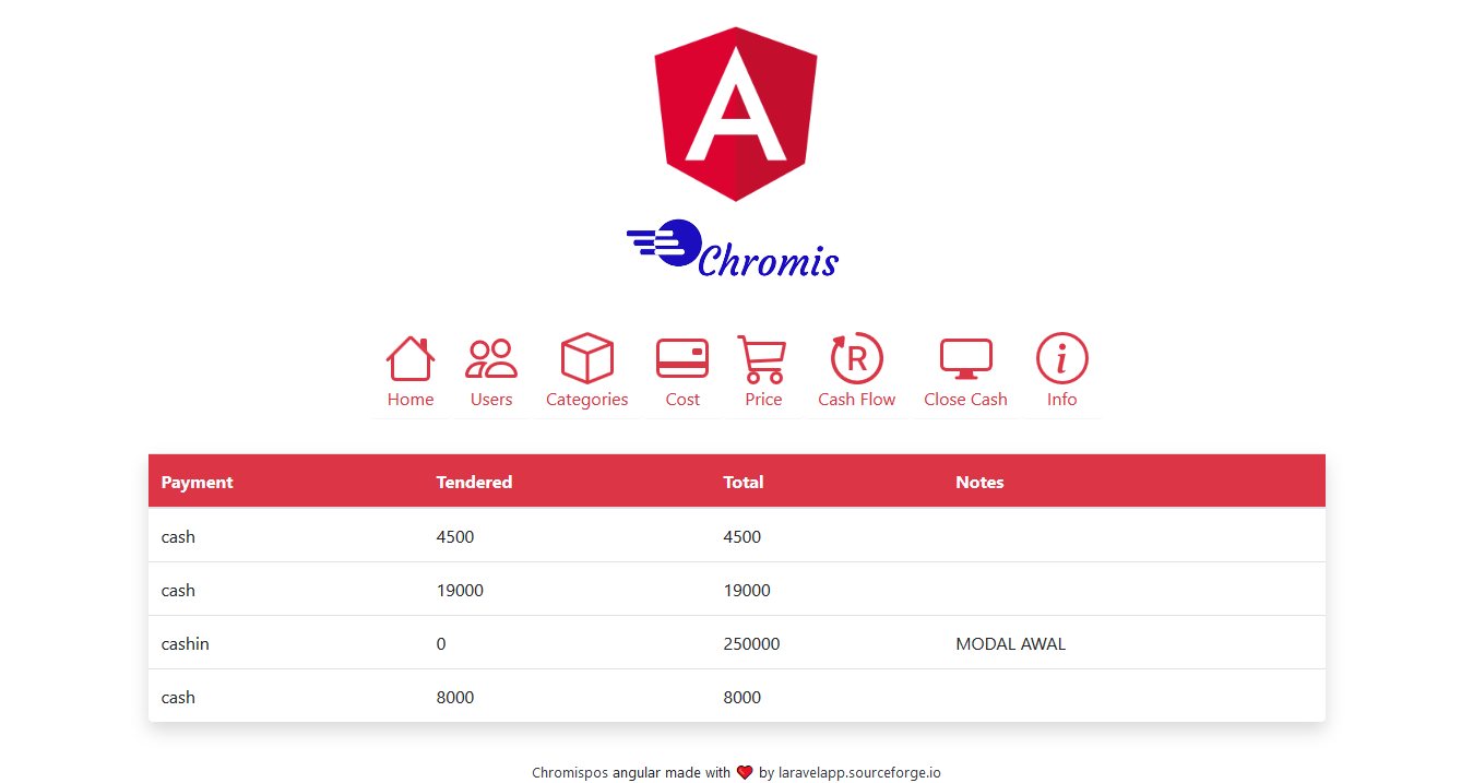 Chromispos unincenta pos online web apps.