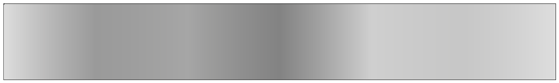 HSV varying lightness plot