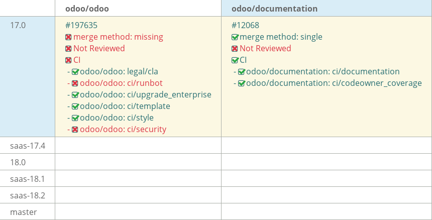 Pull request status dashboard