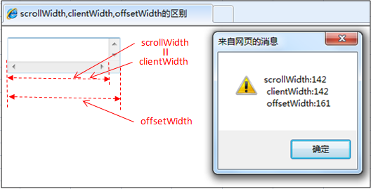 scrollWidth,clientWidth,offsetWidth