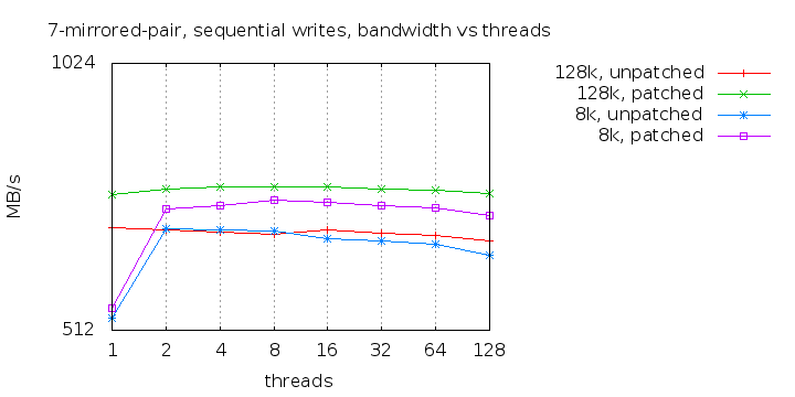 7-mirror-pair-write-bw