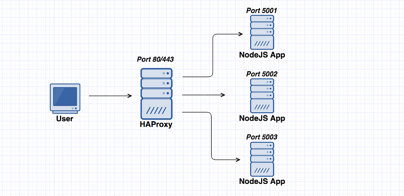 Network Architecutre