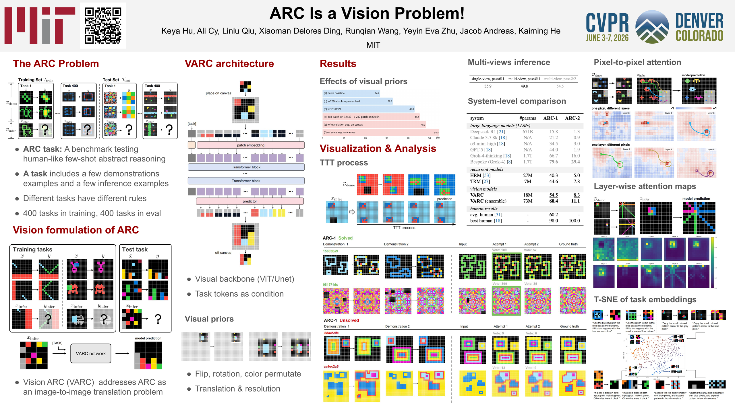 ARC Is a Vision Problem!