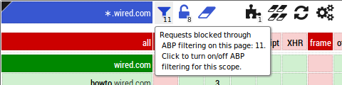 ABP filtering button