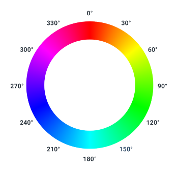 hue examples