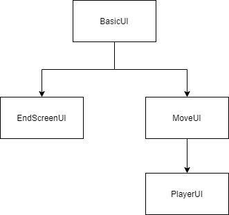 Platform UML