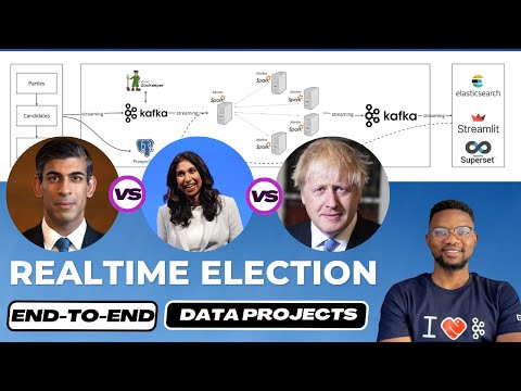 Realtime Voting System Data Engineering