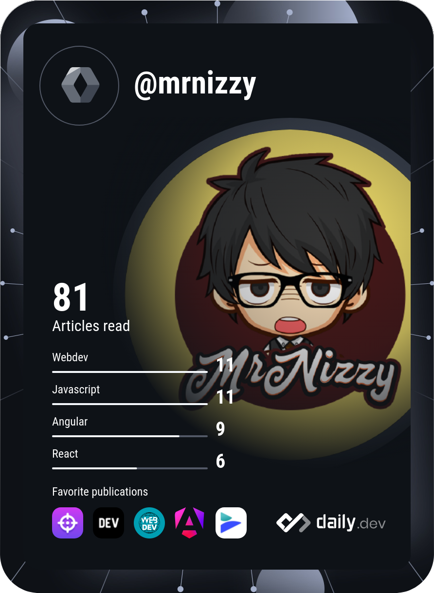 Nizzy Hernandez's Dev Card