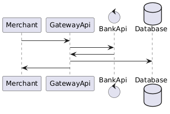 overview architecture