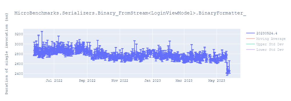 graph