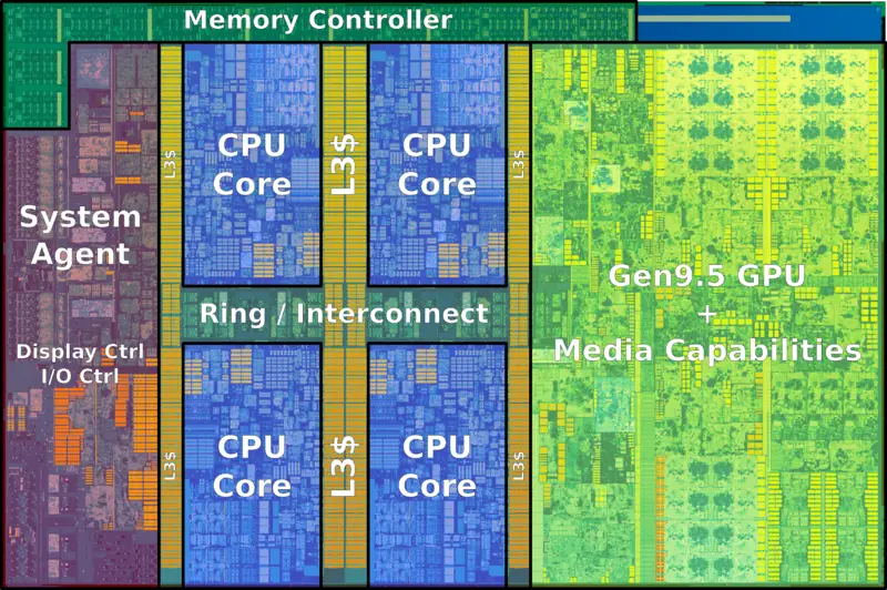 Kaby Lake Quad Core