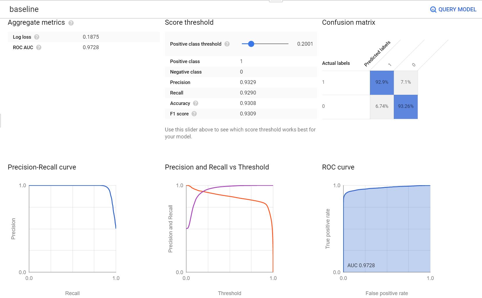 Bigquery Training Result