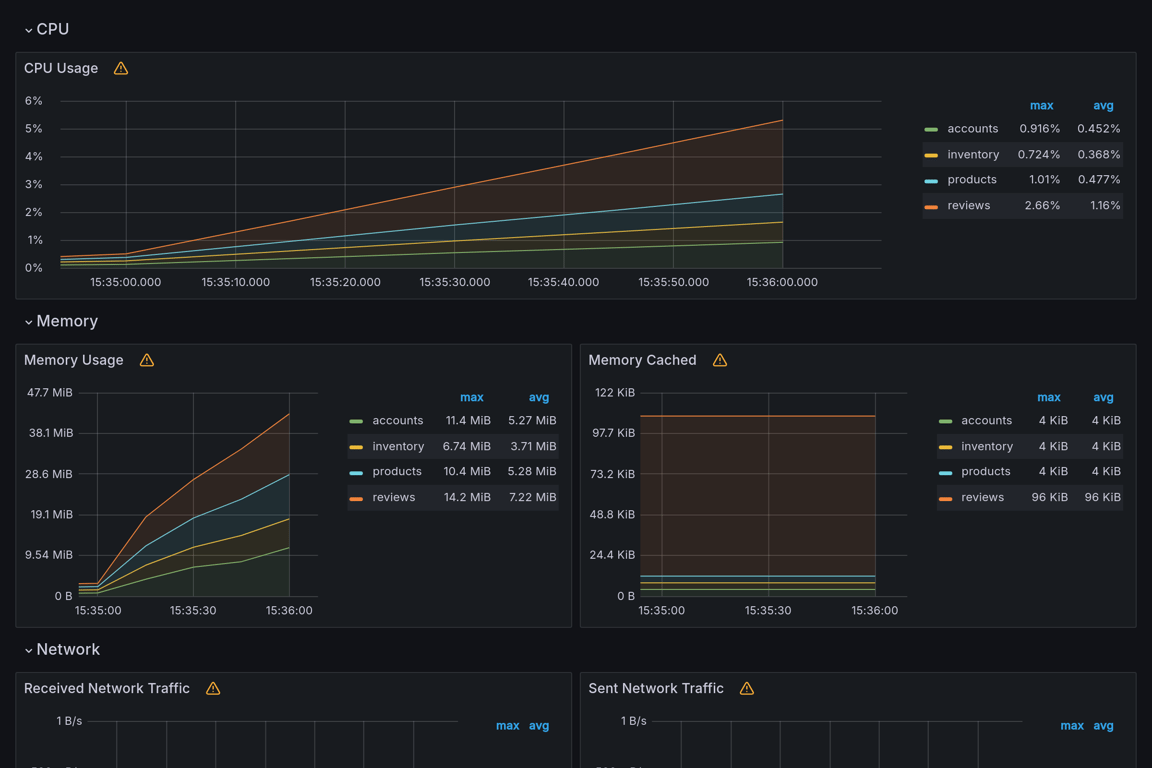 Subgraphs Overview