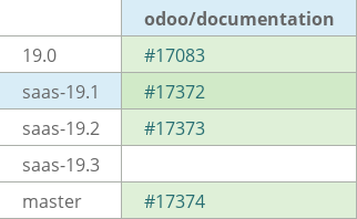 Pull request status dashboard