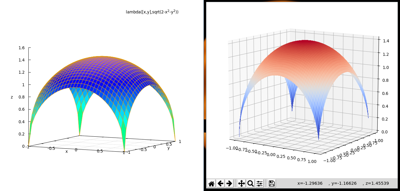 3D Plot