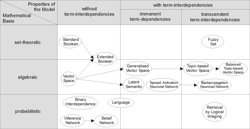 Wiki IR Model