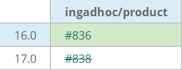 Pull request status dashboard