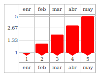 Simple Bar Graph