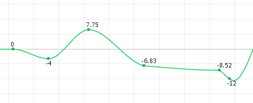 每条Curve由Segment和Point组成