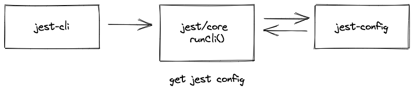 unit-test-jest-step1.png