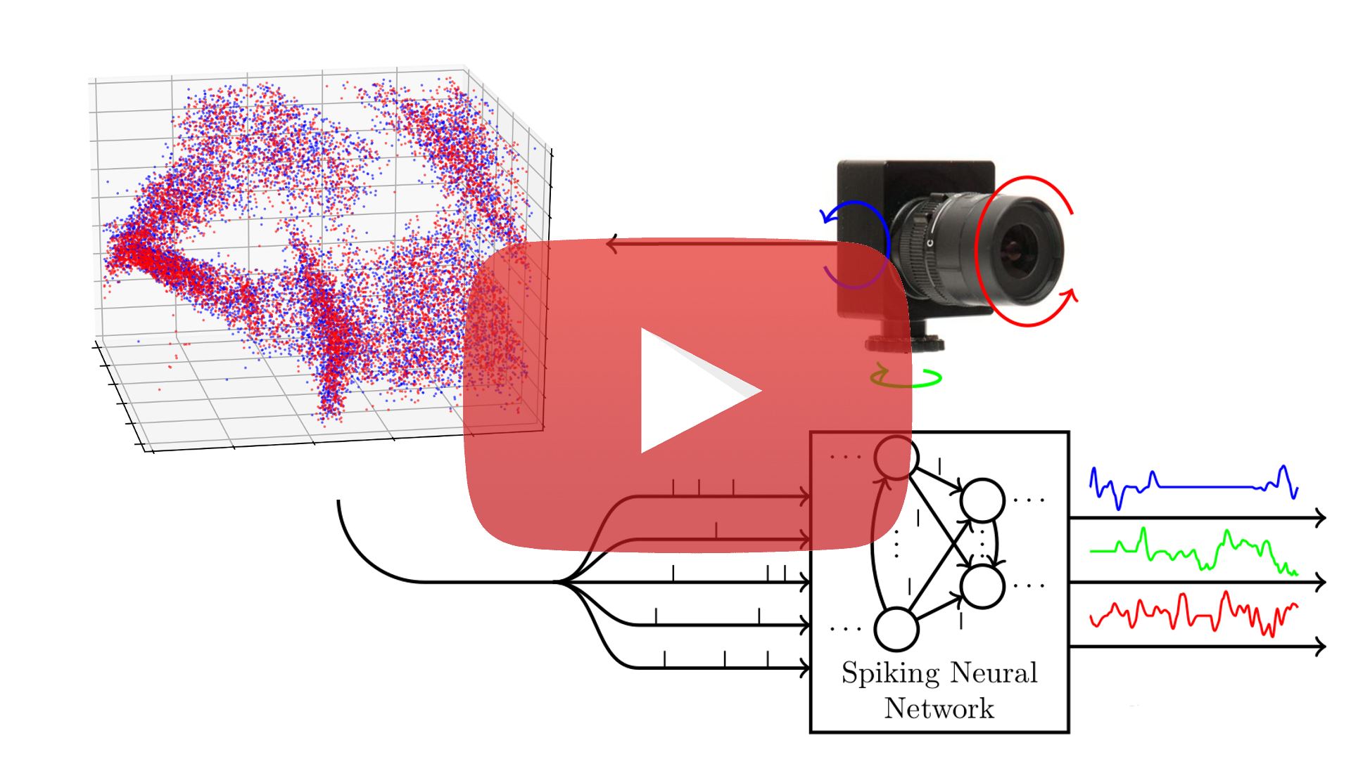 SNN Regression