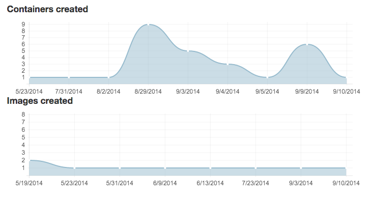 Pretty Graphs