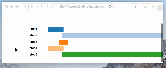 scrolling up and down next to chart