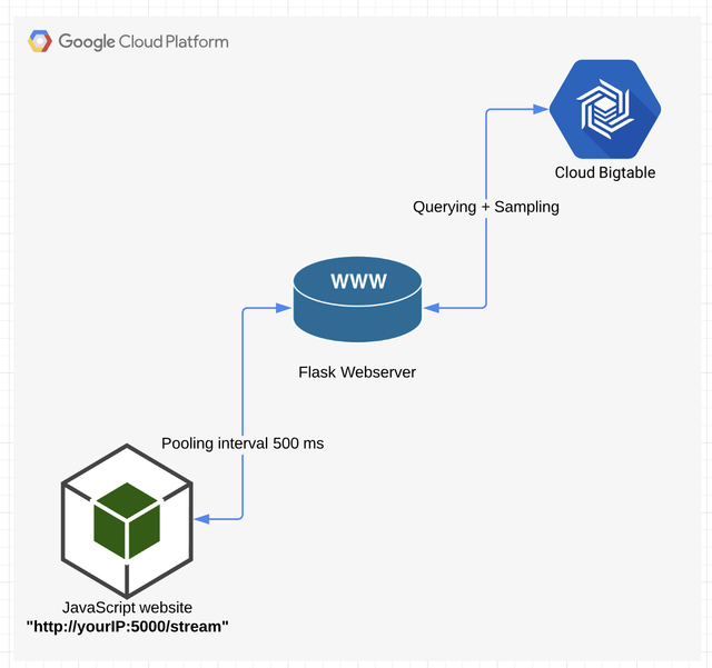 Cryptorealtime Cloud Fronted overview