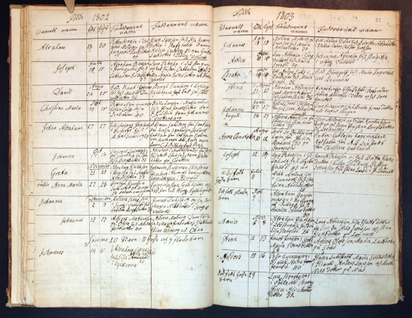 Swedish historical handwritten document