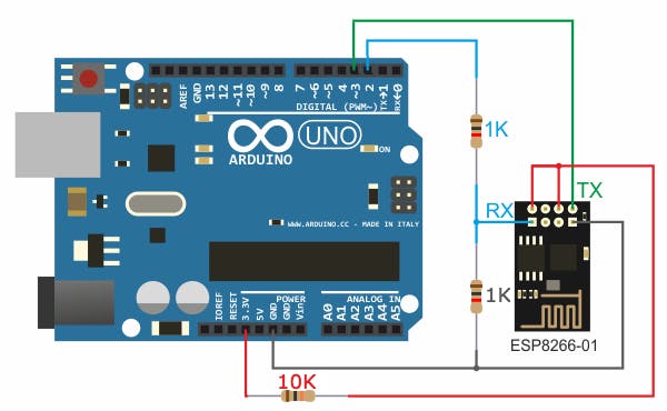 Connection schema