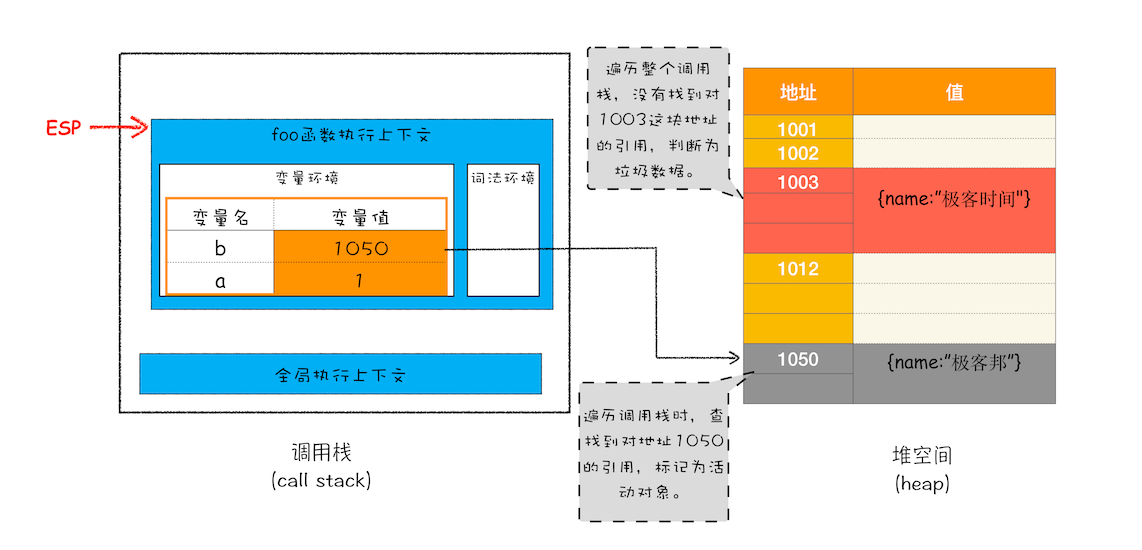 标记过程