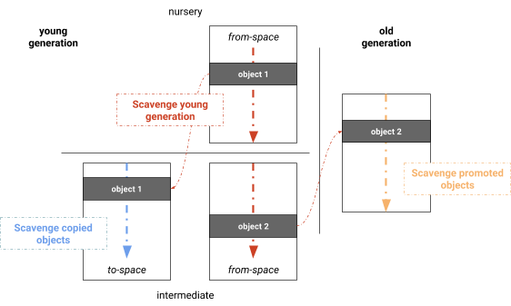 parallel scavenger