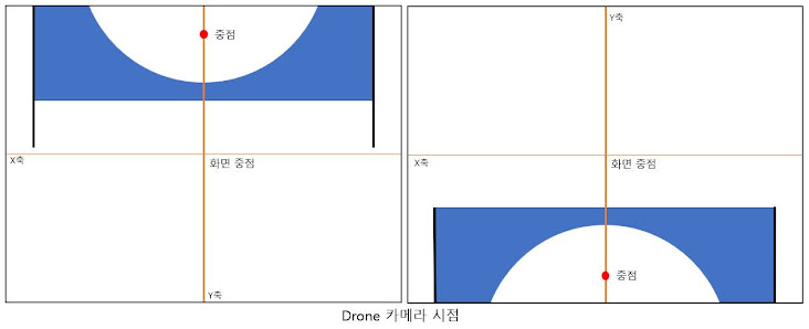 상하